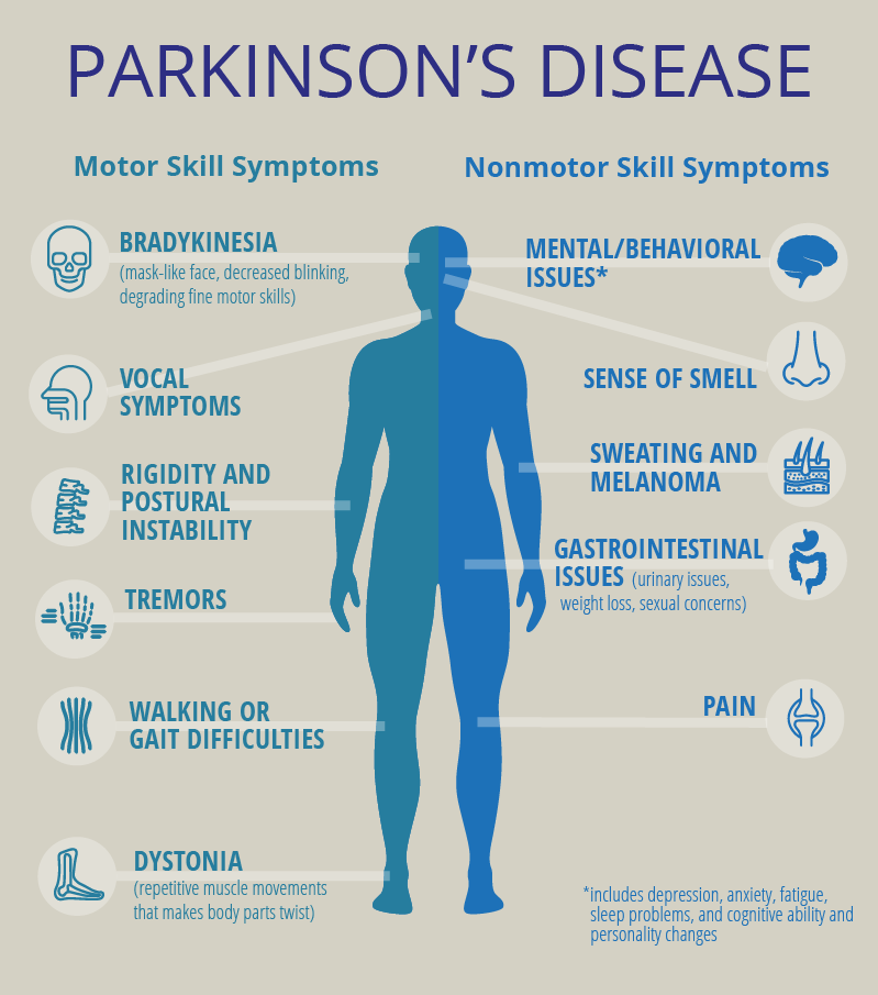 Parkinsons Disease - Dr Prem Pillay